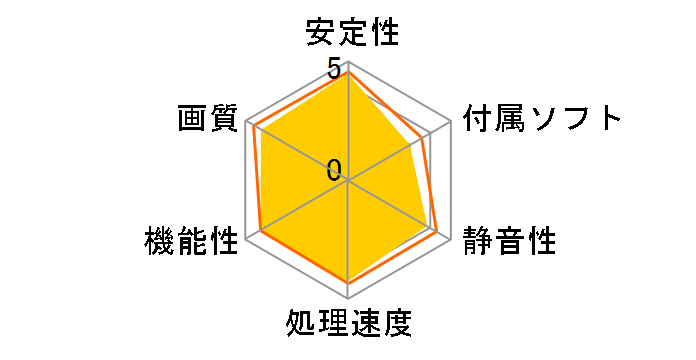 RH5870-E1GHW/HD/DP/SP (PCIExp 1GB)�̃��[�U�[���r���[