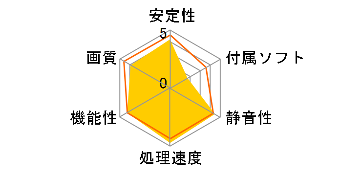 RH5850-E1GHW/HD/DP/SP (PCIExp 1GB)�̃��[�U�[���r���[