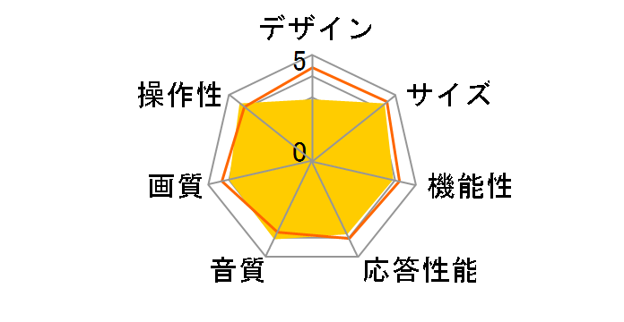 VIERA TH-L26D2 [26�C���`]�̃��[�U�[���r���[