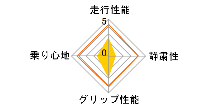 TR968 215/45R17 87V�̃��[�U�[���r���[