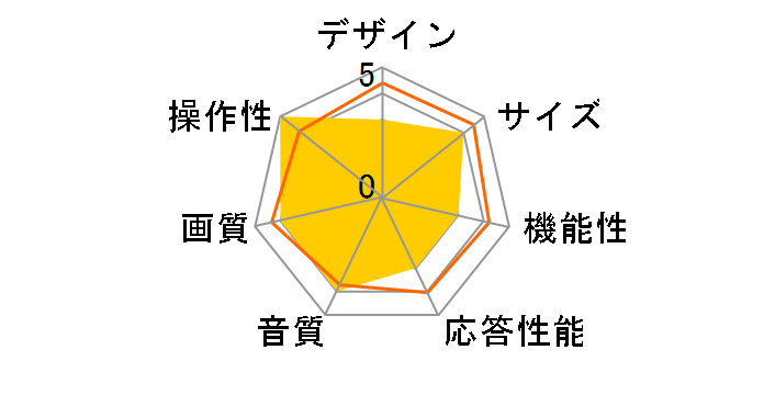 REAL LCD-32H5500X [32�C���`]�̃��[�U�[���r���[