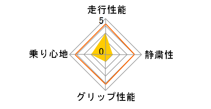 TR918 195/65R15 91H�̃��[�U�[���r���[