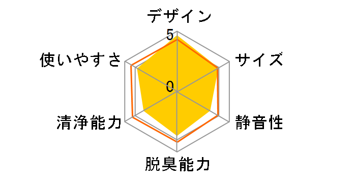 �}�W�b�N�f���[ MD-1�̃��[�U�[���r���[