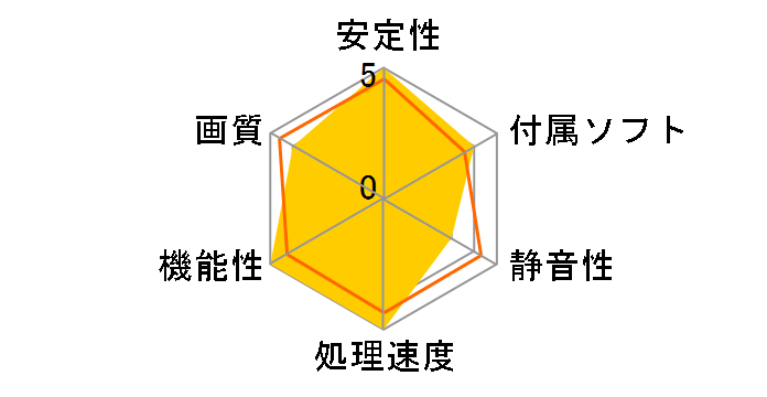 GeForce GTX 480 SuperClocked 015-P3-1482-AR (PCIExp 1.5GB)�̃��[�U�[���r���[