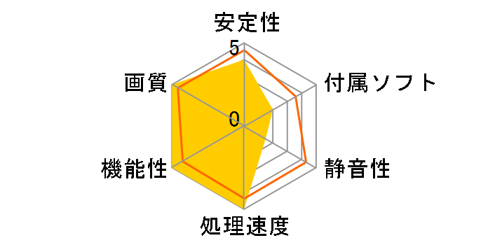 Geforce GTX 480 (PCIExp 1.5GB)�̃��[�U�[���r���[