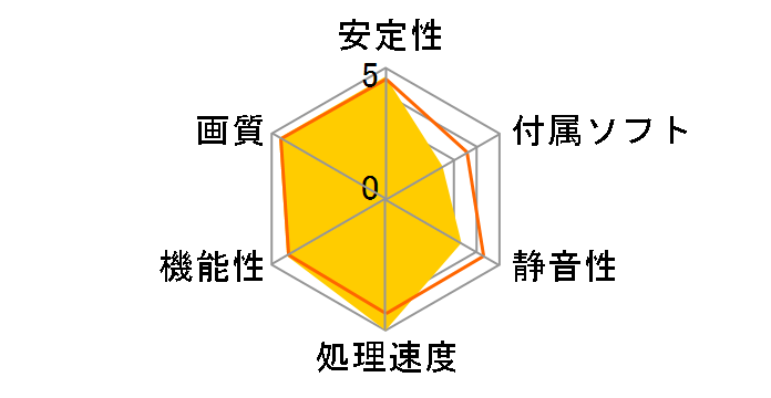 N480GTX-M2D15 (PCIExp 1.5GB)�̃��[�U�[���r���[