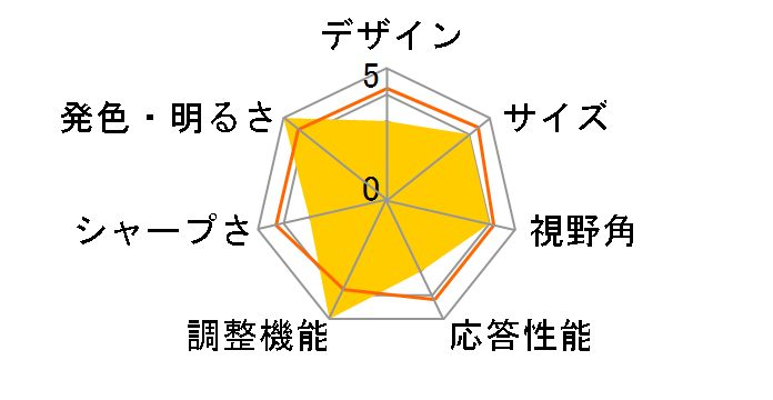 SyncMaster E2220 [21.5�C���`]�̃��[�U�[���r���[