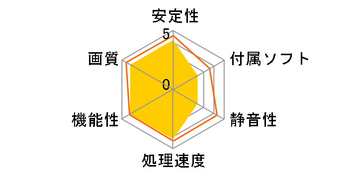 ZOTAC GeForce GTX 470 ZT-40201-10P (PCIExp 1280MB)�̃��[�U�[���r���[