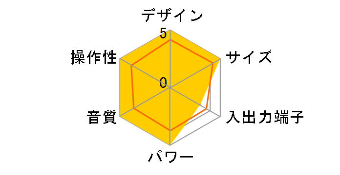 DVD-721�̃��[�U�[���r���[