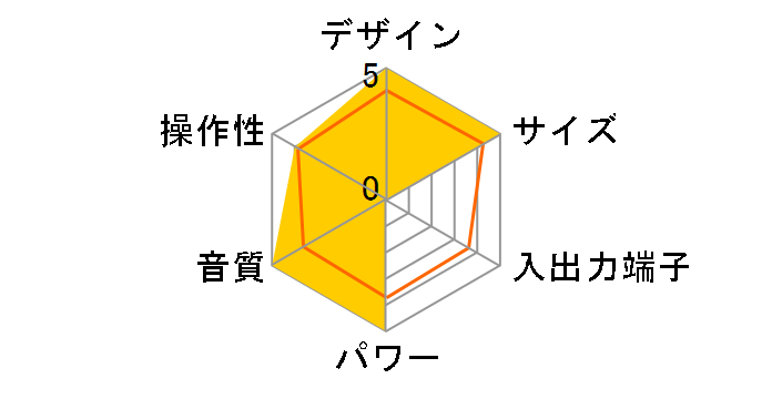 CDR-503�̃��[�U�[���r���[