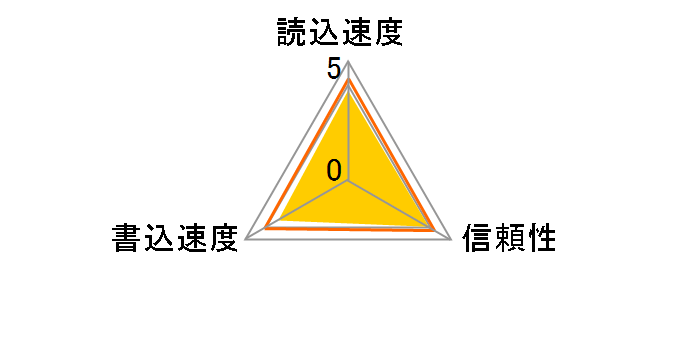 SP032GBSDH010V10 (32GB)�̃��[�U�[���r���[