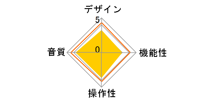 RAL-2496HA1�̃��[�U�[���r���[