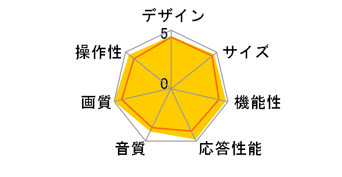 REGZA 46ZX9500 [46�C���`]�̃��[�U�[���r���[