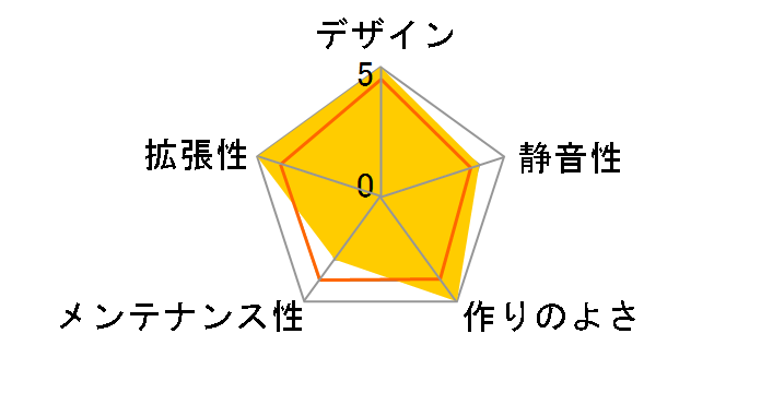 AS Enclosure 1000 ASE-1000-BKA�̃��[�U�[���r���[