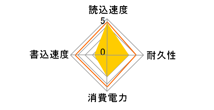 SHD-N64SU2�̃��[�U�[���r���[