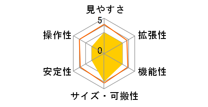 AstroMaster 70AZ�̃��[�U�[���r���[