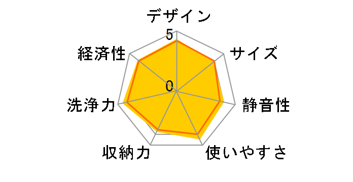 NP-TM3�̃��[�U�[���r���[