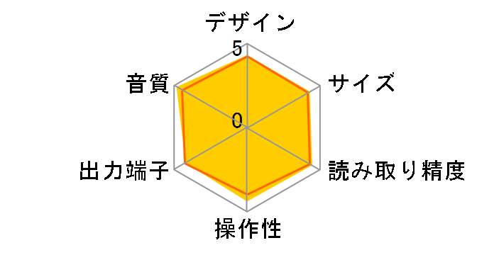 DCD-1500SE�̃��[�U�[���r���[