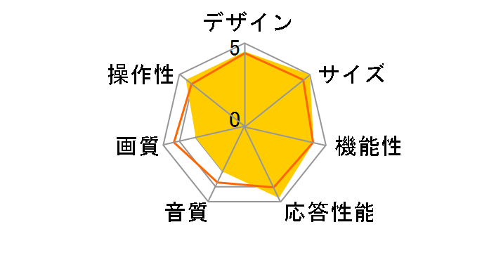 REAL LCD-19MX40 [19�C���`]�̃��[�U�[���r���[