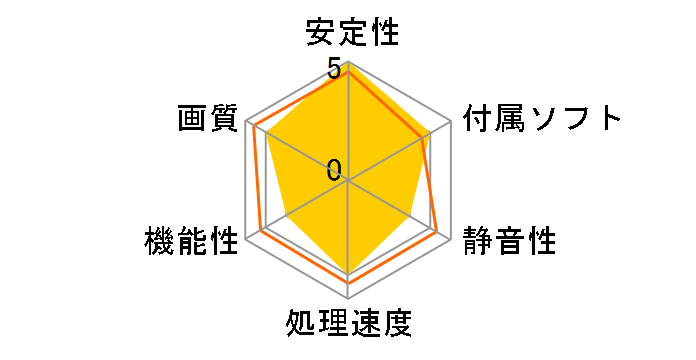 R5870 Lightning (PCIExp 1GB �o���N)�̃��[�U�[���r���[