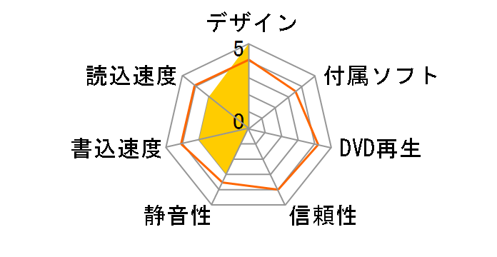 SDRW-08D1S-U (�u���b�N)�̃��[�U�[���r���[