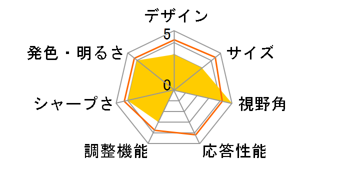 FLATRON L1742SE-BF [17�C���`]�̃��[�U�[���r���[