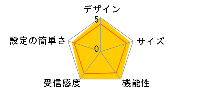 WN-G150R�̃��[�U�[���r���[