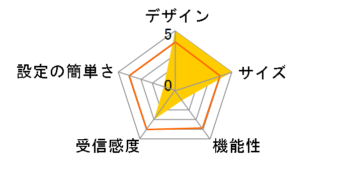 WN-G300DR-U�̃��[�U�[���r���[