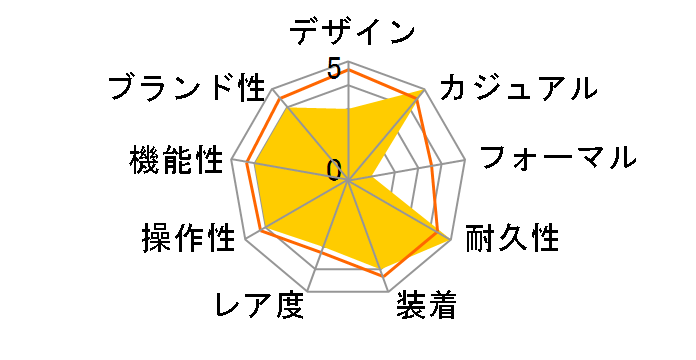 Baby-G �J���[�f�B�X�v���C BG-169R-1BJF�̃��[�U�[���r���[