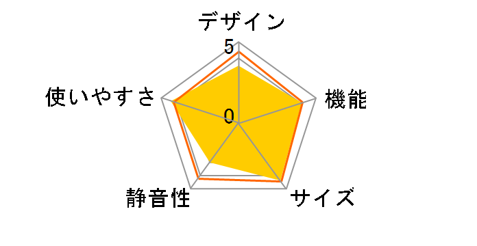 SR-261T�̃��[�U�[���r���[