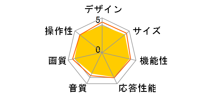 AQUOS LC-20E7 [20�C���`]�̃��[�U�[���r���[