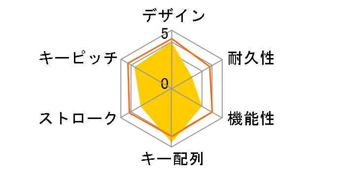 �e���ғ� SCKB11-LED-BK�̃��[�U�[���r���[