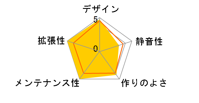 JX-FA300B�̃��[�U�[���r���[