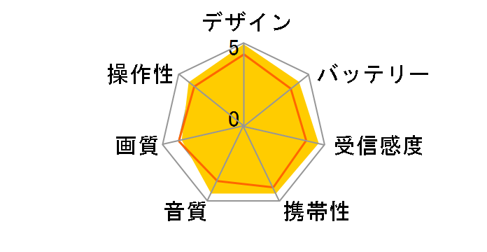 VIERA SV-ME650�̃��[�U�[���r���[