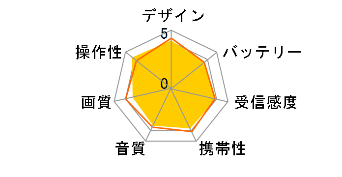 VIERA SV-ME550�̃��[�U�[���r���[