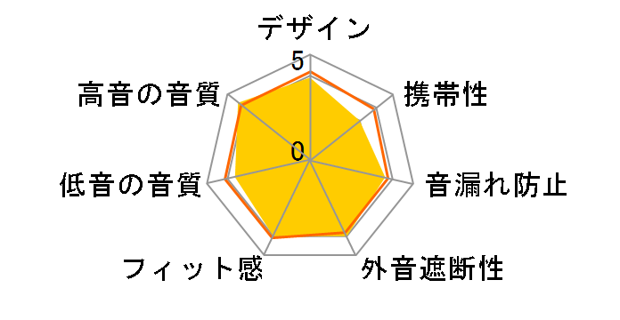 ortofon O-One�̃��[�U�[���r���[