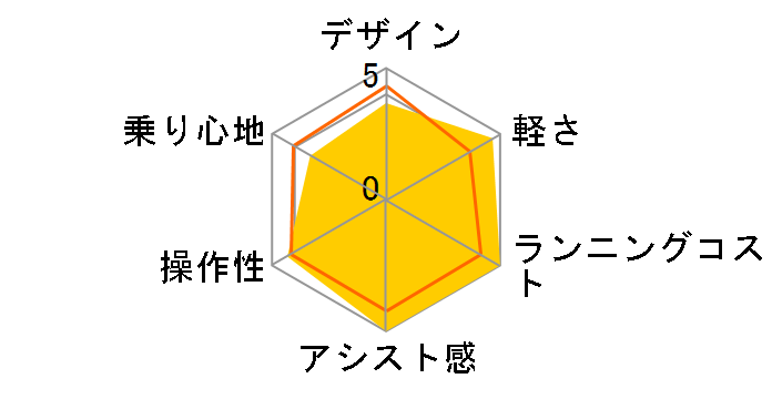 A.C.L.���C���� AC7L80 + ��p�[�d��̃��[�U�[���r���[