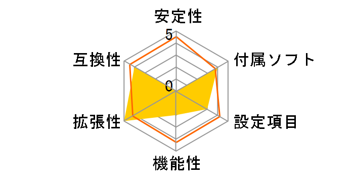 P43DE3�̃��[�U�[���r���[