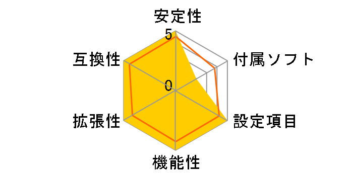 N68C-S UCC�̃��[�U�[���r���[