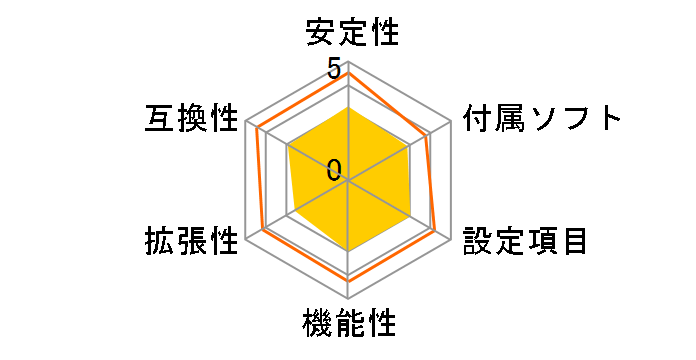 G31M-GS R2.0�̃��[�U�[���r���[