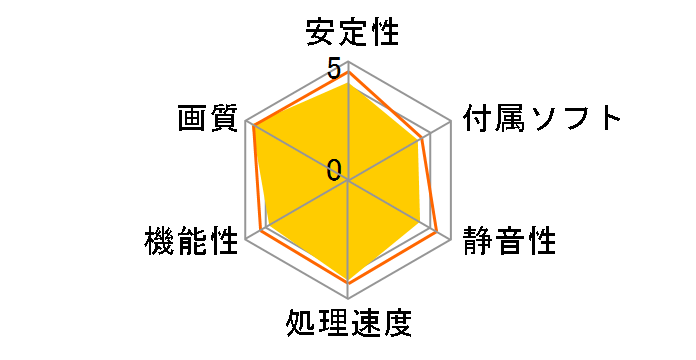 H577Q1GD (PCIExp 1GB)�̃��[�U�[���r���[