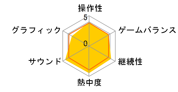 �E�C�j���O�C���u���v���[���[�J�[2010 �������̒��� (Wii)�̃��[�U�[���r���[