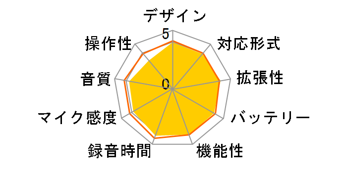 Xacti SOUND RECORDER ICR-XRS120MF�̃��[�U�[���r���[