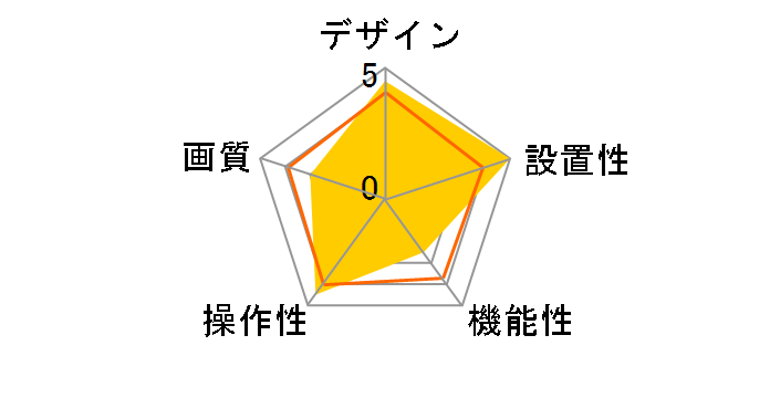 UCAM-DLY300TA�̃��[�U�[���r���[