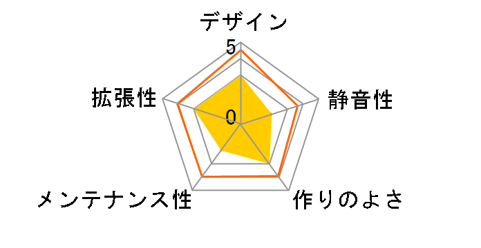 A-ITX-401P300�̃��[�U�[���r���[