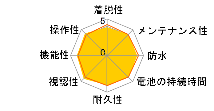 CC-VT210W�̃��[�U�[���r���[