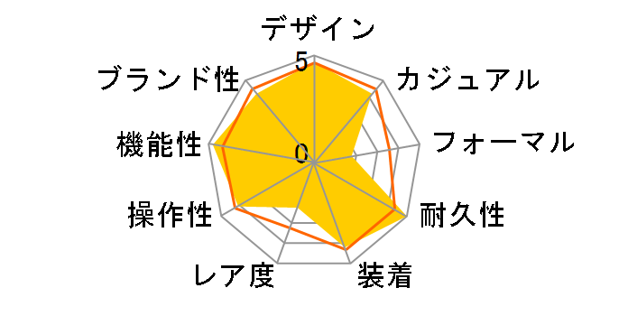 G-SHOCK G-LIDE GWX-5600-1JF�̃��[�U�[���r���[