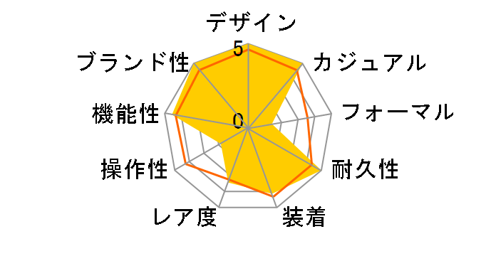 G-SHOCK G-LIDE GWX-5600B-7JF�̃��[�U�[���r���[