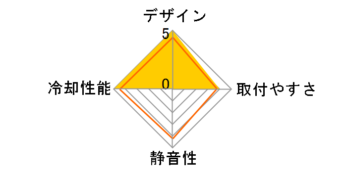 TMG IA1 CL-P0489�̃��[�U�[���r���[