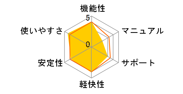 LB ���f�B�A���b�N3�̃��[�U�[���r���[